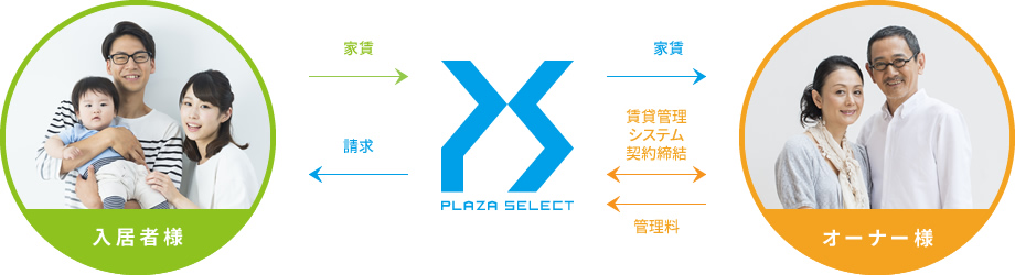 PLAZA SELECT