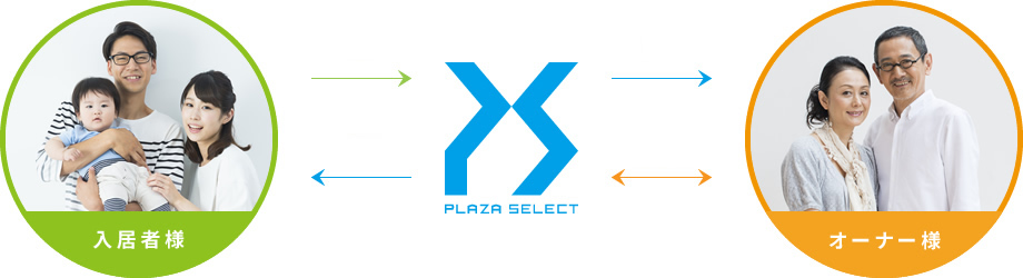 入居者様 PLAZASELECT オーナー様